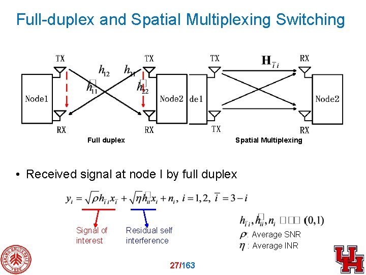 Full-duplex and Spatial Multiplexing Switching Full duplex Spatial Multiplexing • Received signal at node