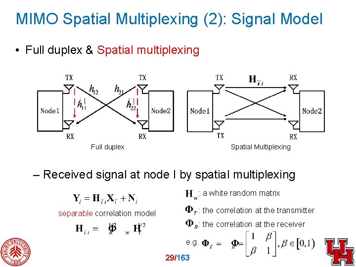 MIMO Spatial Multiplexing (2): Signal Model • Full duplex & Spatial multiplexing Full duplex