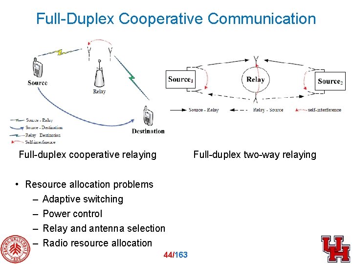 Full-Duplex Cooperative Communication Full-duplex cooperative relaying Full-duplex two-way relaying • Resource allocation problems –