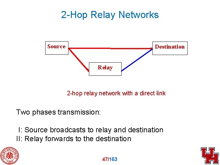 2 -Hop Relay Networks Source Destination Relay 2 -hop relay network with a direct