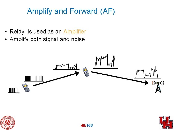 Amplify and Forward (AF) • Relay is used as an Amplifier • Amplify both