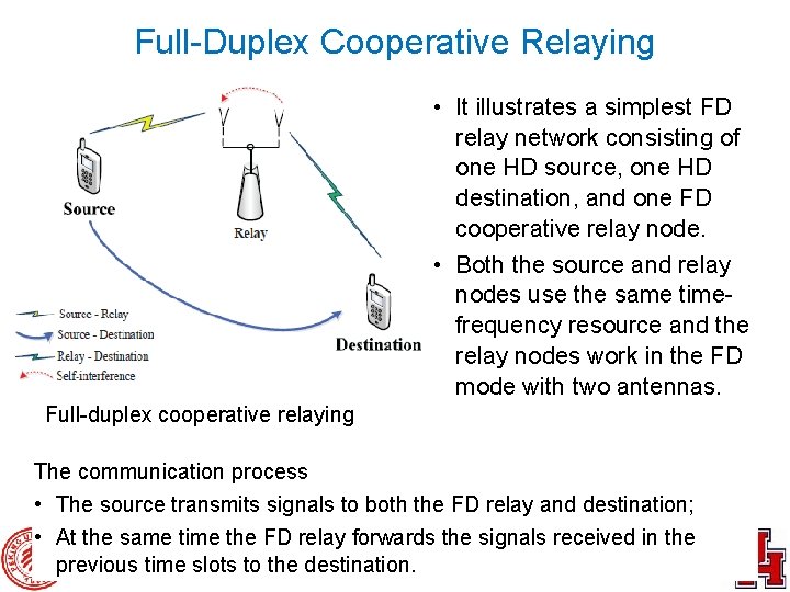 Full-Duplex Cooperative Relaying • It illustrates a simplest FD relay network consisting of one