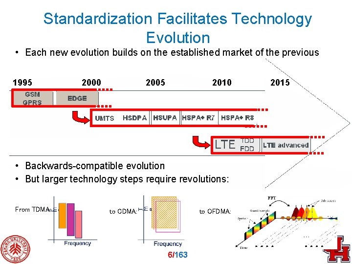 Standardization Facilitates Technology Evolution • Each new evolution builds on the established market of