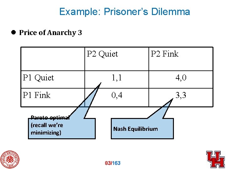 Example: Prisoner’s Dilemma l Price of Anarchy 3 P 2 Quiet P 2 Fink