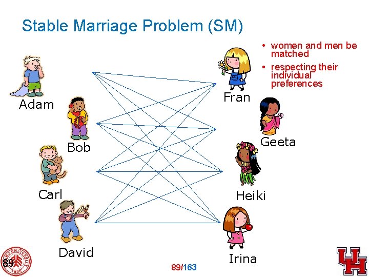 Stable Marriage Problem (SM) • women and men be matched • respecting their individual