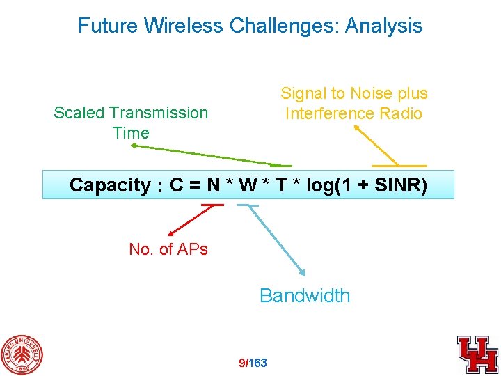 Future Wireless Challenges: Analysis Signal to Noise plus Interference Radio Scaled Transmission Time Capacity：C