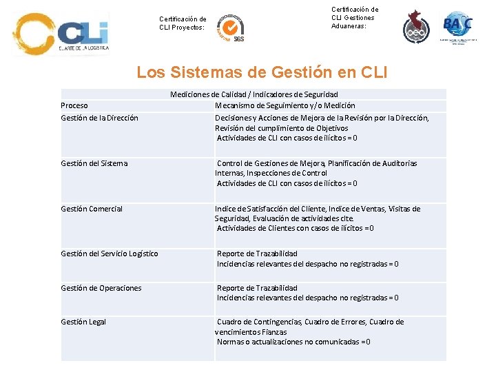 Certificación de CLI Proyectos: Certificación de CLI Gestiones Aduaneras: Los Sistemas de Gestión en