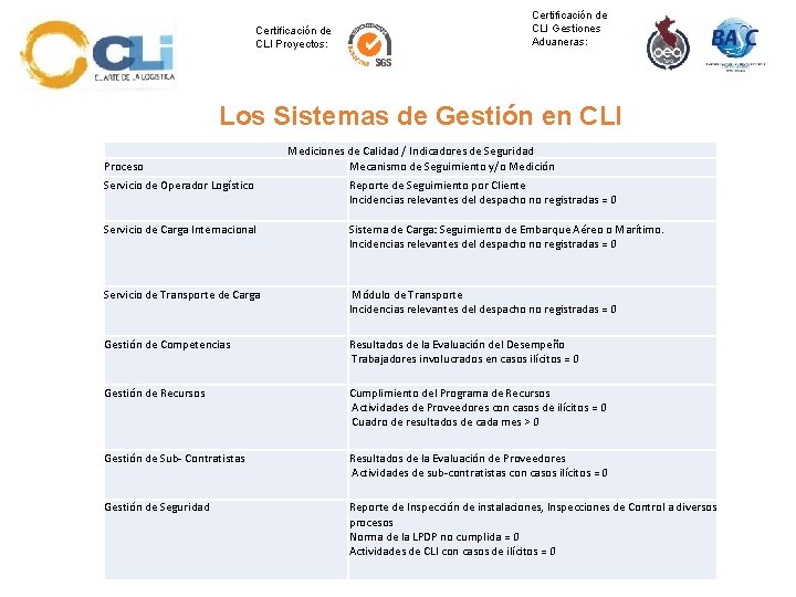 Certificación de CLI Proyectos: Certificación de CLI Gestiones Aduaneras: Los Sistemas de Gestión en