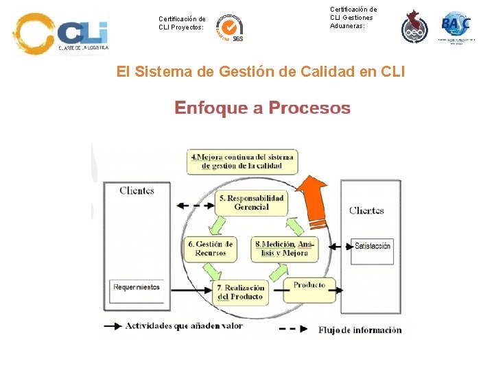 Certificación de CLI Proyectos: Certificación de CLI Gestiones Aduaneras: El Sistema de Gestión de