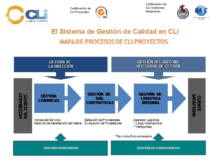 Certificación de CLI Proyectos: Certificación de CLI Gestiones Aduaneras: El Sistema de Gestión de