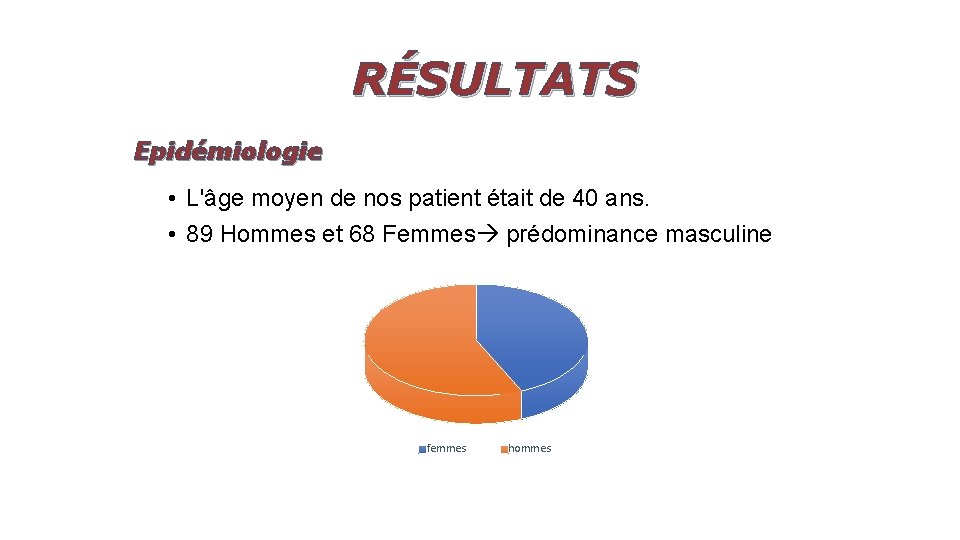 RÉSULTATS Epidémiologie • L'âge moyen de nos patient était de 40 ans. • 89