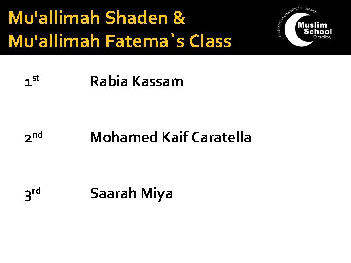 Mu'allimah Shaden & Mu'allimah Fatema`s Class 1 st Rabia Kassam 2 nd Mohamed Kaif