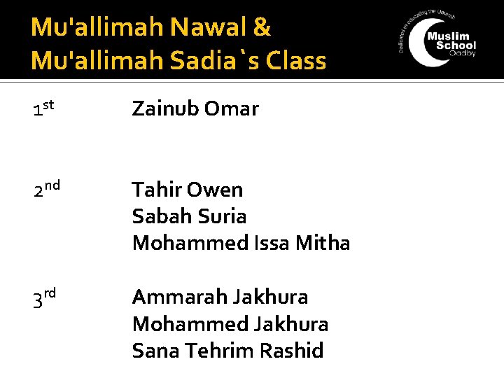 Mu'allimah Nawal & Mu'allimah Sadia`s Class 1 st Zainub Omar 2 nd Tahir Owen
