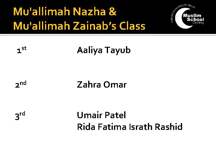 Mu'allimah Nazha & Mu'allimah Zainab’s Class 1 st Aaliya Tayub 2 nd Zahra Omar