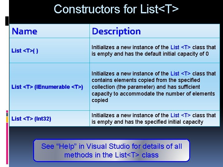 Constructors for List<T> Name Description List <T>( ) Initializes a new instance of the