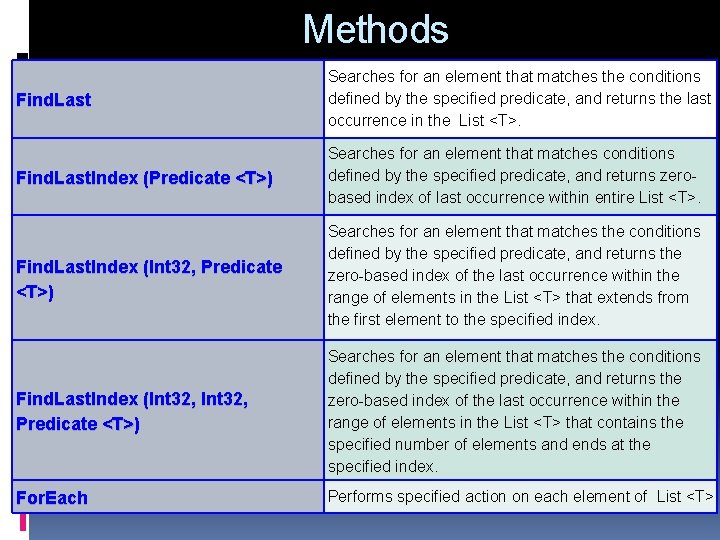 Methods Find. Last Searches for an element that matches the conditions defined by the