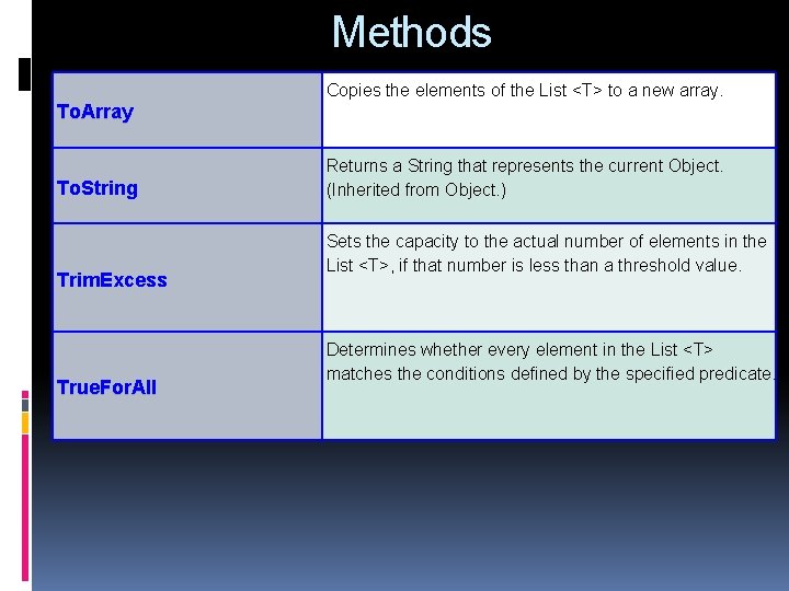 Methods Copies the elements of the List <T> to a new array. To. Array