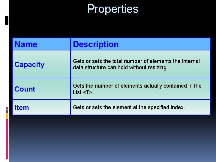 Properties Name Description Capacity Gets or sets the total number of elements the internal