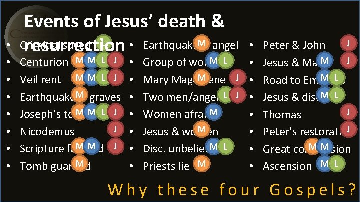• • Events of Jesus’ death & L M Criminal saved • Earthquake • • Events of Jesus’ death & L M Criminal saved • Earthquake