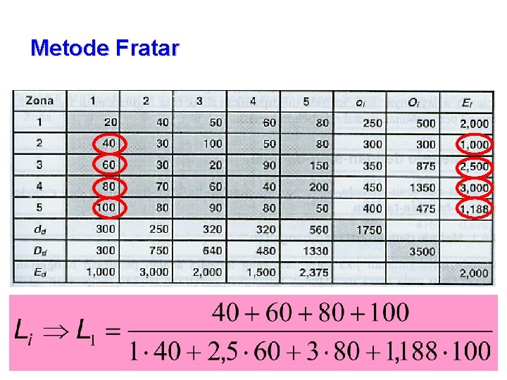 Trip Distribution The Conventional Four Step Modelling Process