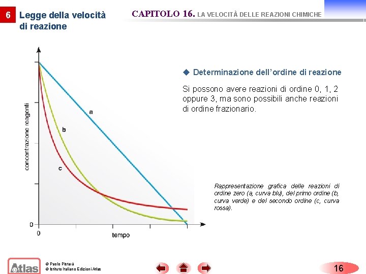 6 Legge della velocità di reazione CAPITOLO 16. LA VELOCITÀ DELLE REAZIONI CHIMICHE u