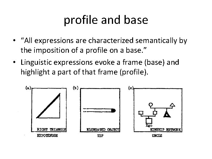 profile and base • “All expressions are characterized semantically by the imposition of a