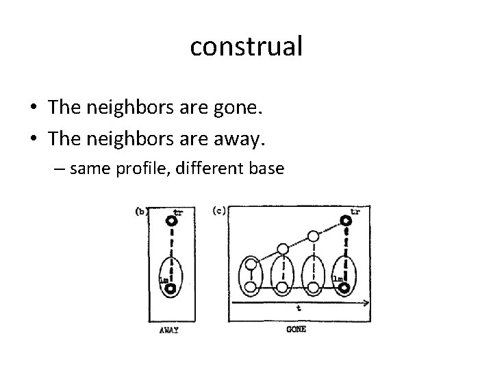 construal • The neighbors are gone. • The neighbors are away. – same profile,