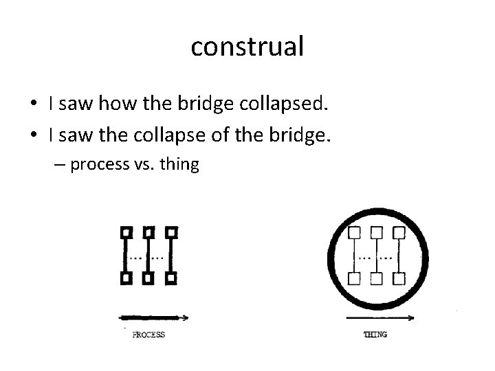 construal • I saw how the bridge collapsed. • I saw the collapse of