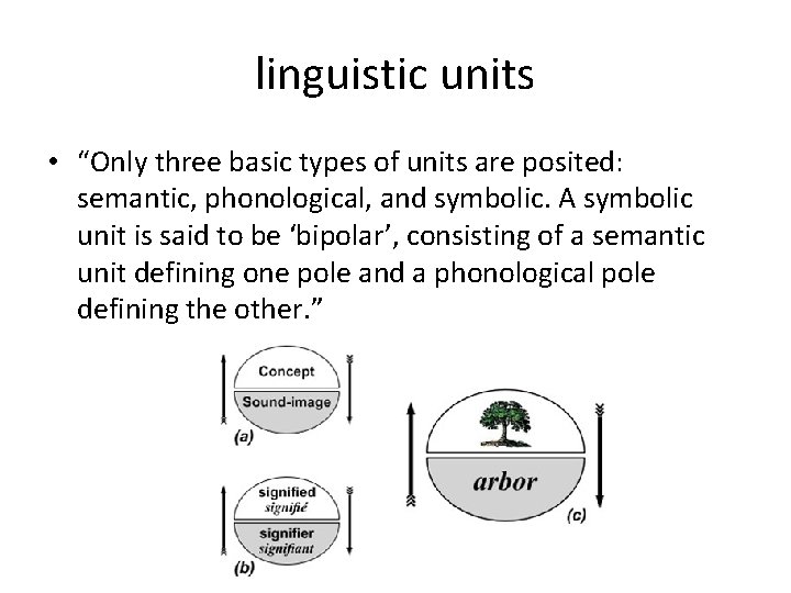 linguistic units • “Only three basic types of units are posited: semantic, phonological, and