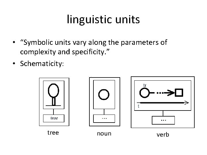 linguistic units • “Symbolic units vary along the parameters of complexity and specificity. ”
