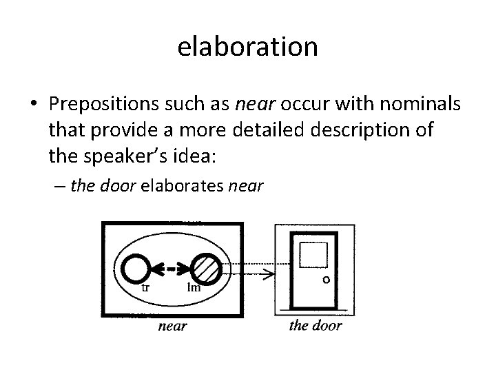 elaboration • Prepositions such as near occur with nominals that provide a more detailed