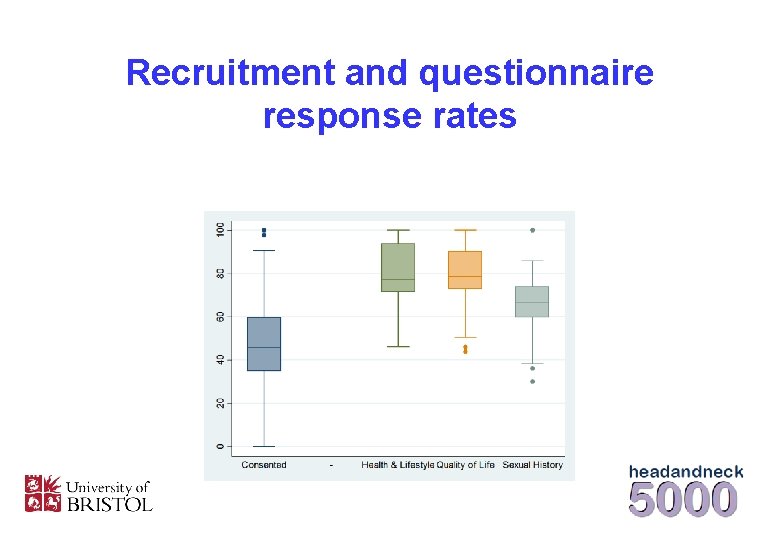 Recruitment and questionnaire response rates 