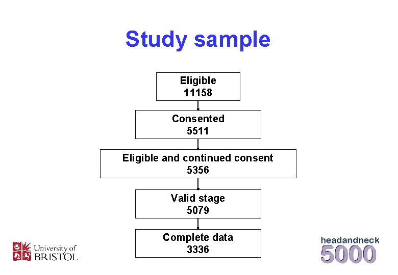 Study sample Eligible 11158 Consented 5511 Eligible and continued consent 5356 Valid stage 5079