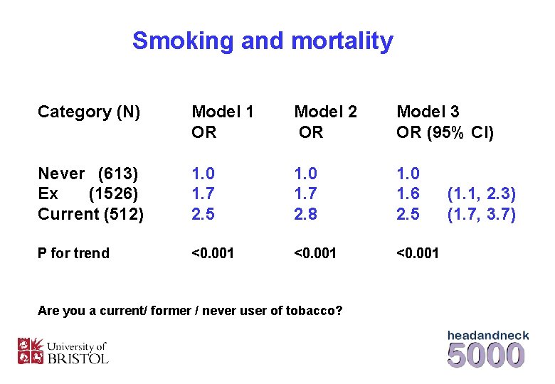 Smoking and mortality Category (N) Model 1 OR Model 2 OR Model 3 OR