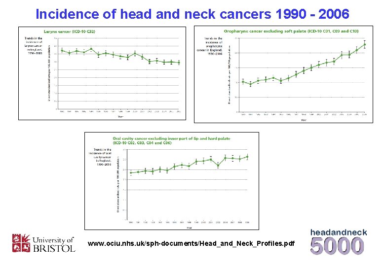 Incidence of head and neck cancers 1990 - 2006 www. ociu. nhs. uk/sph-documents/Head_and_Neck_Profiles. pdf