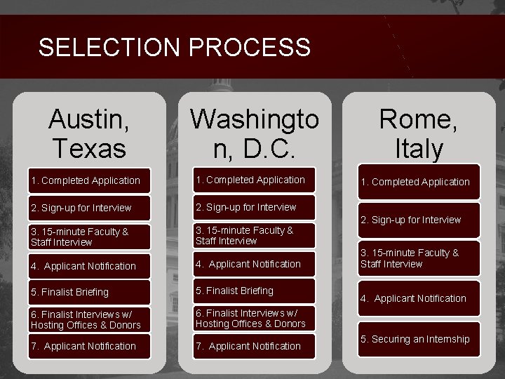 SELECTION PROCESS Austin, Texas Washingto n, D. C. 1. Completed Application 2. Sign-up for