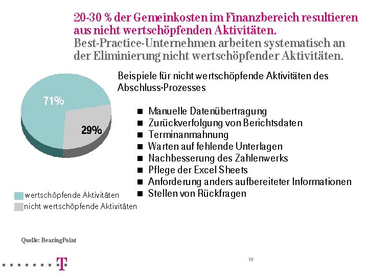 20 -30 % der Gemeinkosten im Finanzbereich resultieren aus nicht wertschöpfenden Aktivitäten. Best-Practice-Unternehmen arbeiten