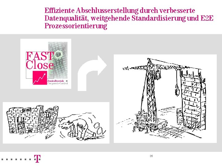 =======!"§ Effiziente Abschlusserstellung durch verbesserte Datenqualität, weitgehende Standardisierung und E 2 E Prozessorientierung 35