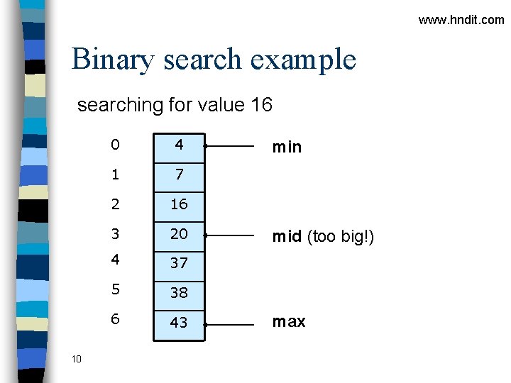 www. hndit. com Binary search example searching for value 16 10 0 4 1 www. hndit. com Binary search example searching for value 16 10 0 4 1