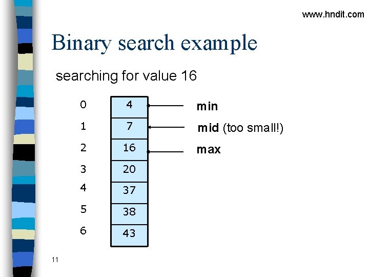 www. hndit. com Binary search example searching for value 16 11 0 4 min www. hndit. com Binary search example searching for value 16 11 0 4 min
