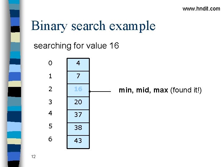 www. hndit. com Binary search example searching for value 16 12 0 4 1 www. hndit. com Binary search example searching for value 16 12 0 4 1
