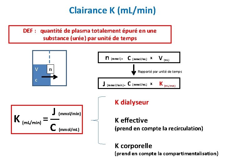 Clairance K (m. L/min) DEF : quantité de plasma totalement épuré en une substance