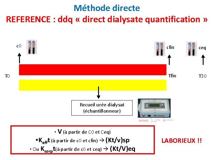Méthode directe REFERENCE : ddq « direct dialysate quantification » c 0 cfin T