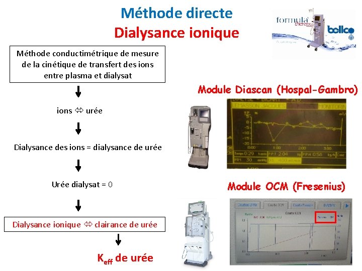 Méthode directe Dialysance ionique Méthode conductimétrique de mesure de la cinétique de transfert des