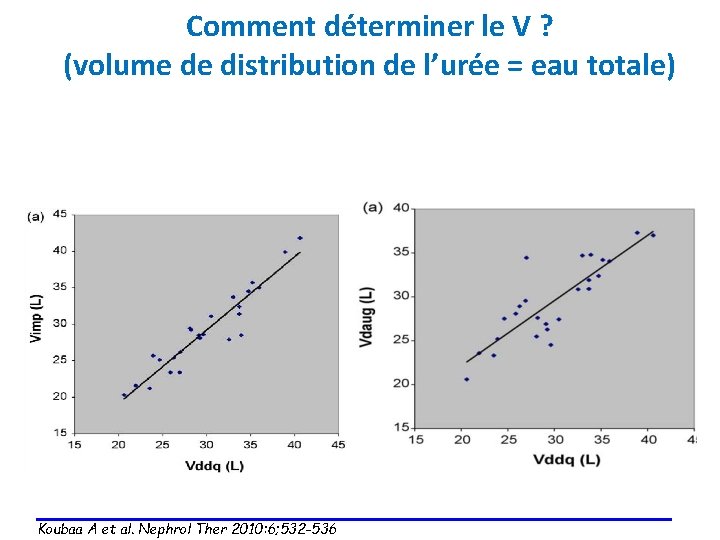 Comment déterminer le V ? (volume de distribution de l’urée = eau totale) r