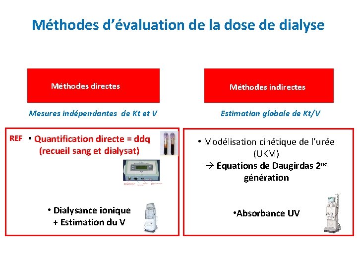 Méthodes d’évaluation de la dose de dialyse Méthodes directes Mesures indépendantes de Kt et