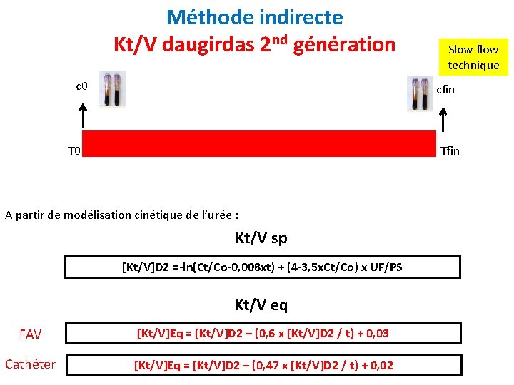 Méthode indirecte Kt/V daugirdas 2 nd génération c 0 Slow flow technique cfin T