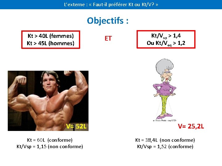 L’externe : « Faut-il préférer Kt ou Kt/V? » Objectifs : Kt > 40
