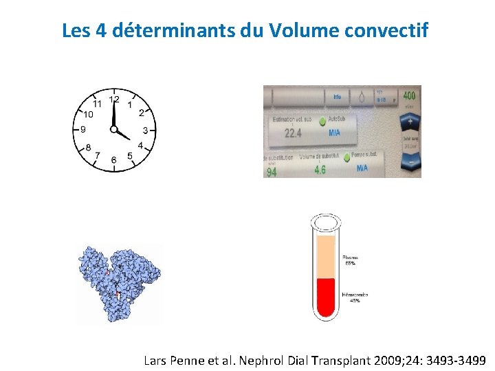 Les 4 déterminants du Volume convectif Lars Penne et al. Nephrol Dial Transplant 2009;