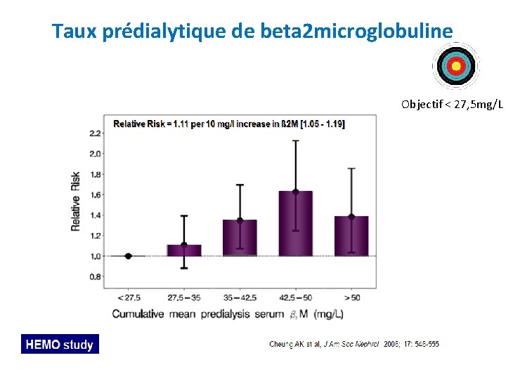 Taux prédialytique de beta 2 microglobuline Objectif < 27, 5 mg/L Mortalité et bet